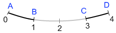 Bild "Mathematics:Metrik_1dim.png"